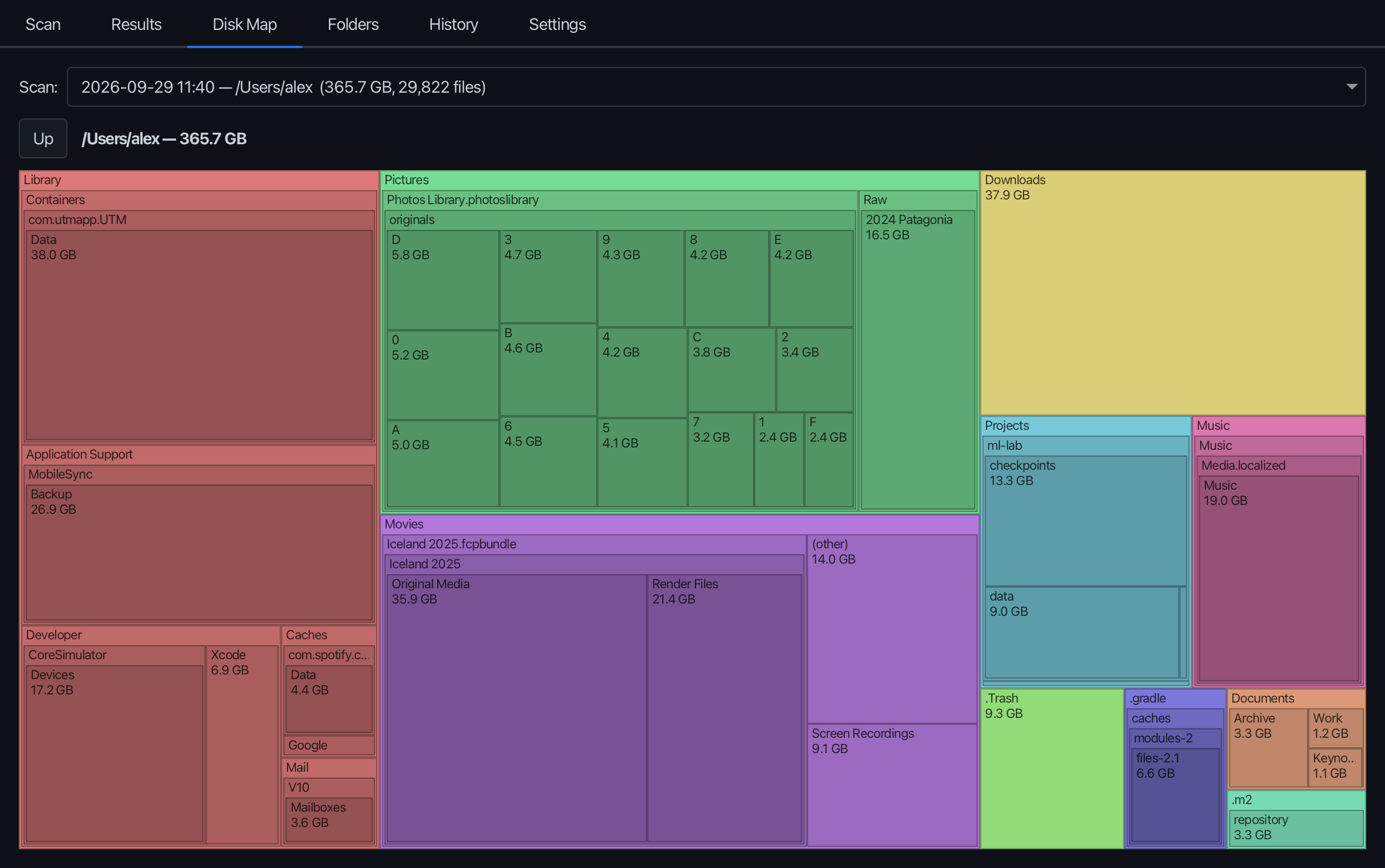 The Congestus Disk Map: every folder of a home directory drawn as a rectangle sized by what it holds