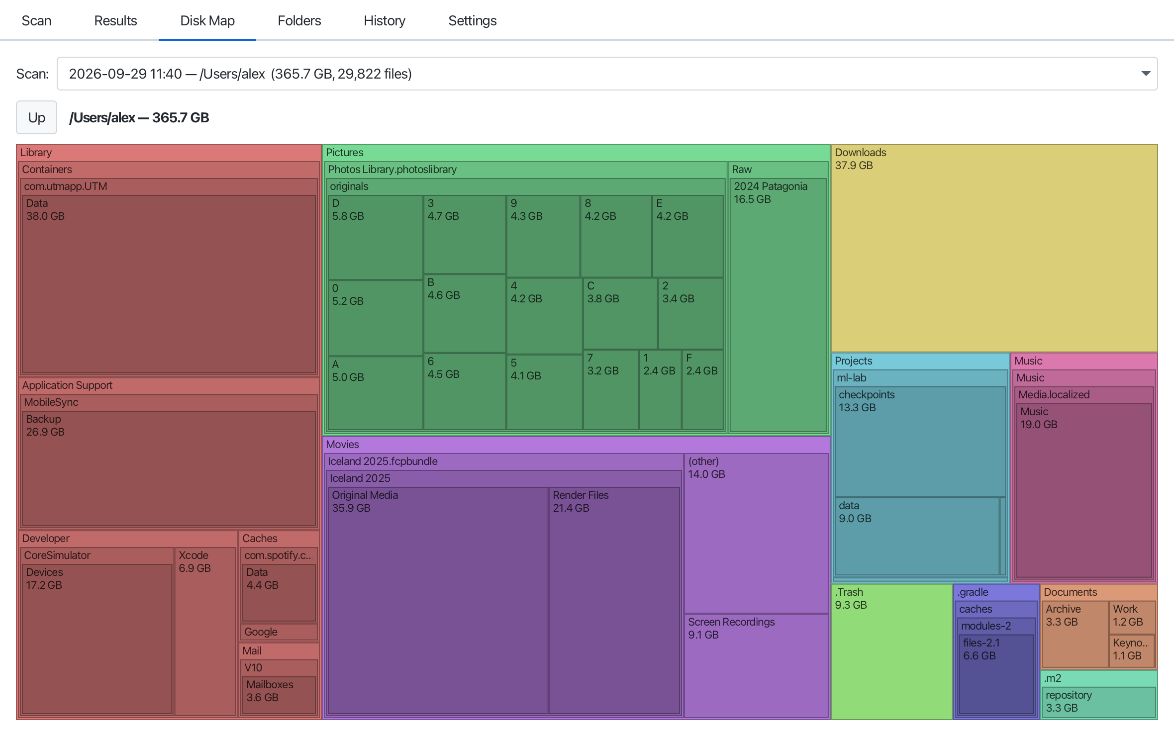 The Congestus Disk Map: every folder of a home directory drawn as a rectangle sized by what it holds