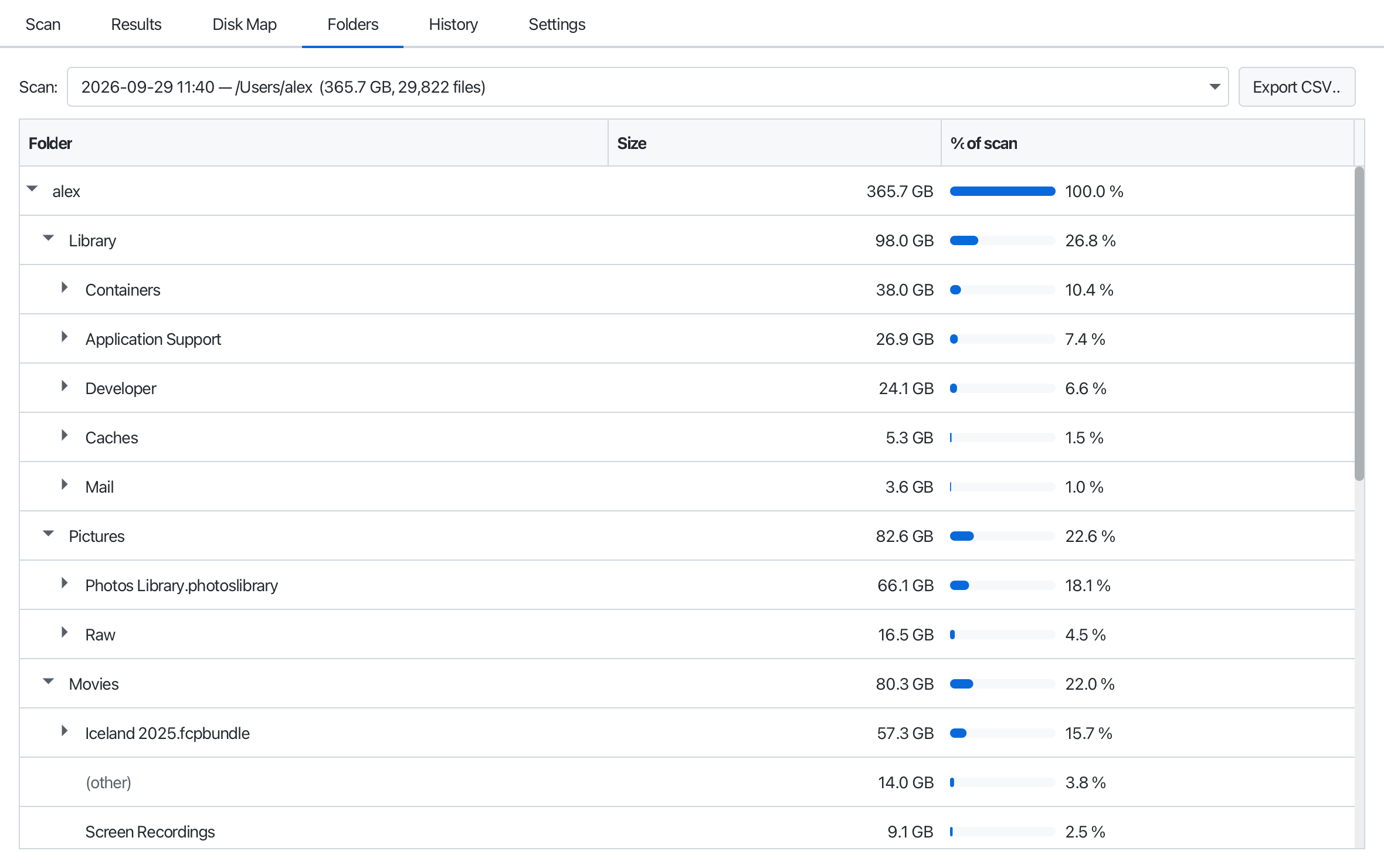 The folder tree with sizes and percentages, biggest first.