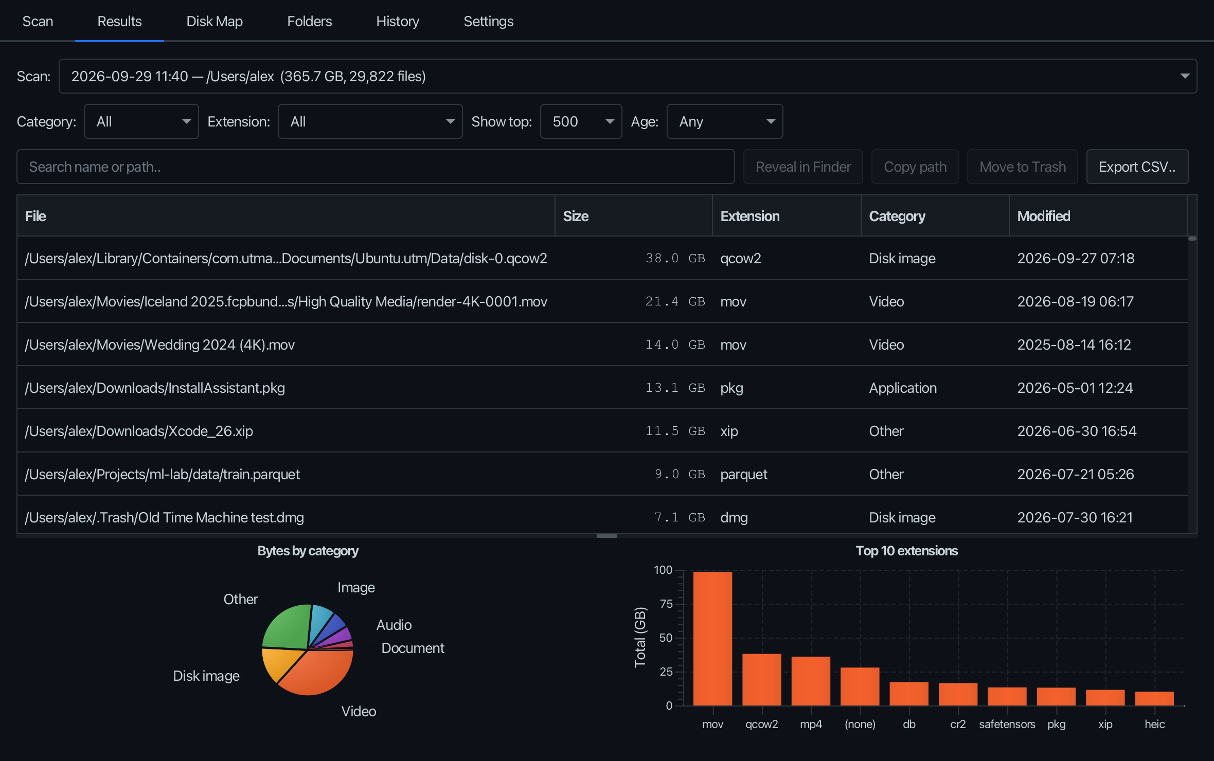 The biggest files, with filters, search and charts by type.