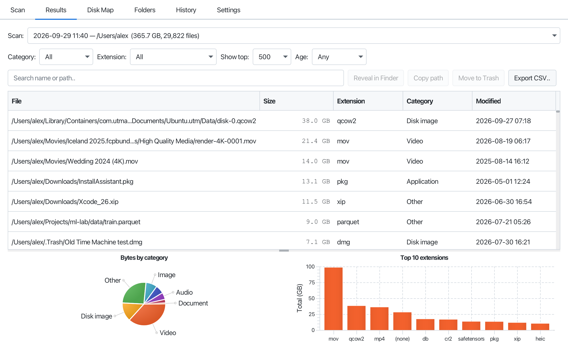 The biggest files, with filters, search and charts by type.